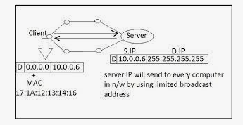 0.0.0.0 IP Address