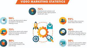 Enhance Utilization of Video Marketing