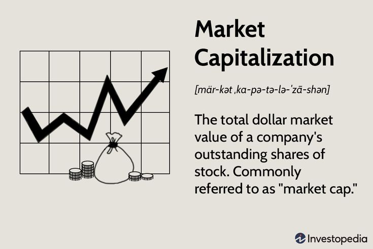 Why Market Cap Is Essentia