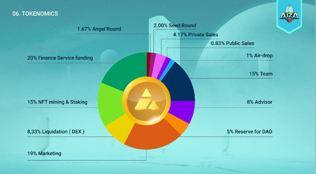 The Four Essential Principles Of Tokenomics Are