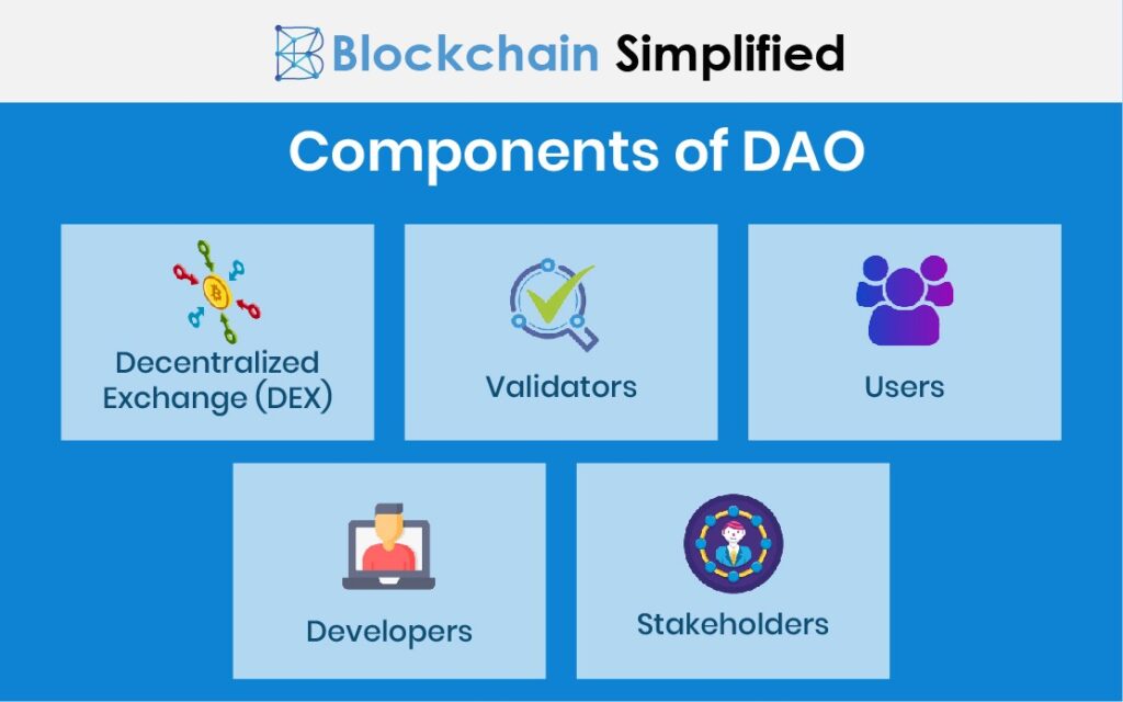 Components of DAOs