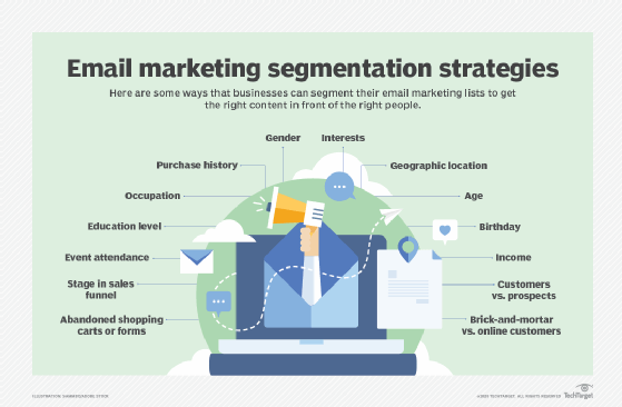 Why It’s Important To Segment Your Email List To Direct Traffic