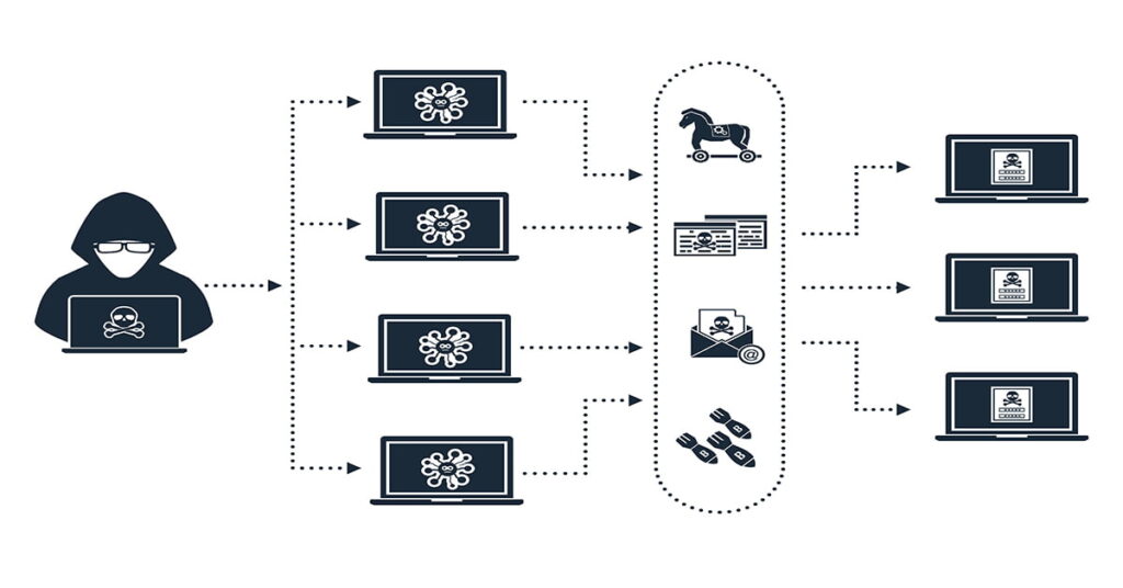 Botnet Attacks