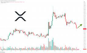 XRP Price Prediction