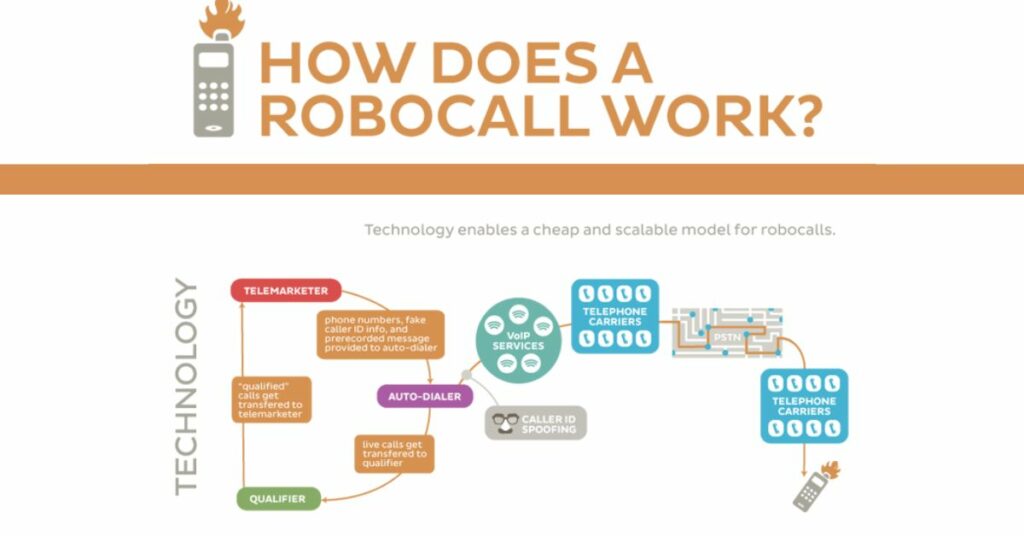 How Do Robocalls Work